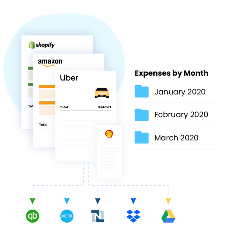 Uber Receipts Learn How to Track & Manage Uber Expenses and Trips